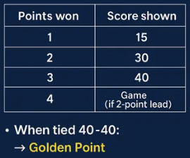 Padel scoring table